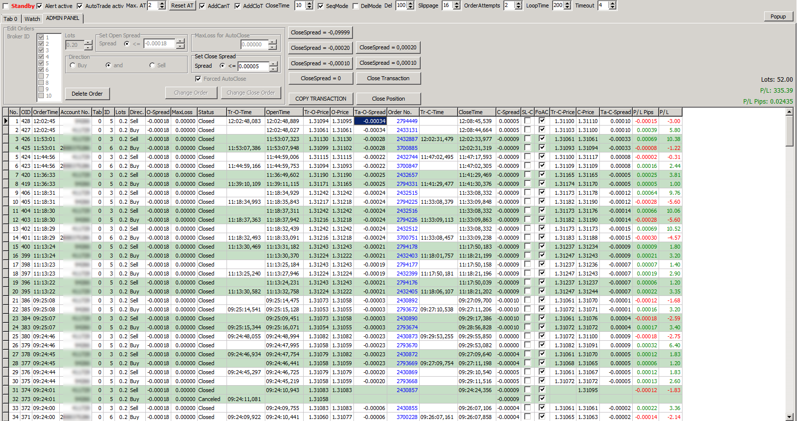 Hedge4 live result +243 pips